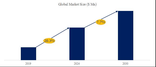 グローバルバイオベースのポリアミド繊維のトップ会社の市場シェアおよびランキング 2024