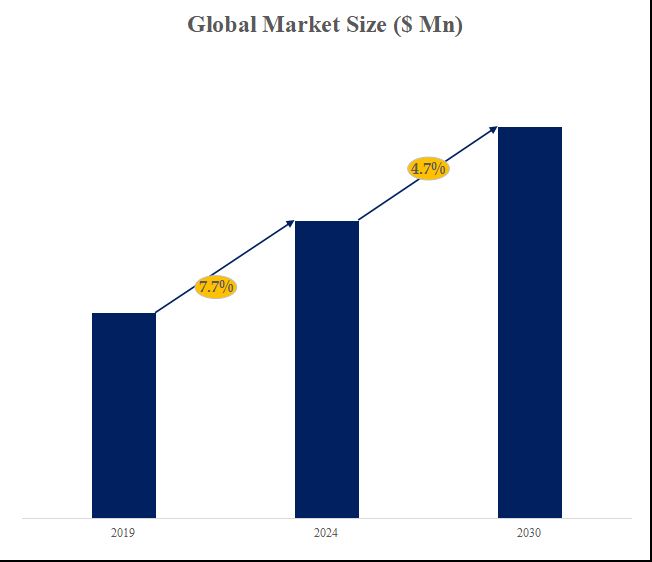 グローバル半導体フォトマスクのトップ会社の市場シェアおよびランキング 2024