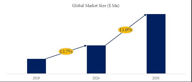 グローバルブロードバンドネットワークゲートウェイ（BNG）のトップ会社の市場シェアおよびランキング 2024