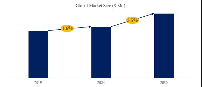 グローバル搭乗券印刷機のトップ会社の市場シェアおよびランキング 2024