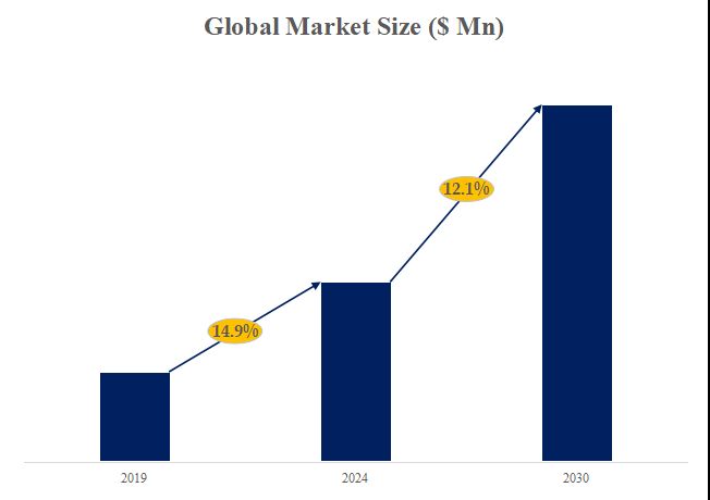 グローバルデジタルフォレンジックコンポーネントのトップ会社の市場シェアおよびランキング 2024