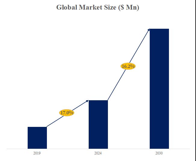 グローバルデータセンター用冷却システムのトップ会社の市場シェアおよびランキング 2024