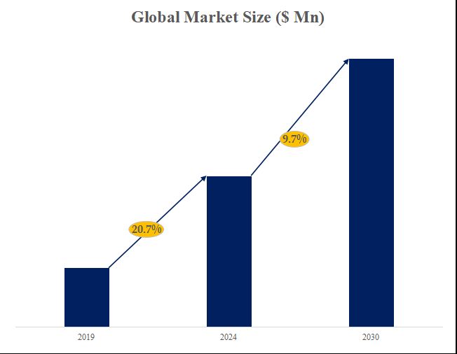 グローバル電池用ニッケルメッキ鋼板のトップ会社の市場シェアおよびランキング 2024