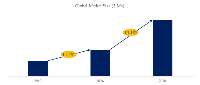 グローバル電磁波シミュレーションソフトのトップ会社の市場シェアおよびランキング 2024