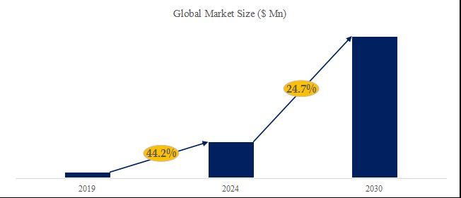 グローバルEV車の充電器のトップ会社の市場シェアおよびランキング 2024