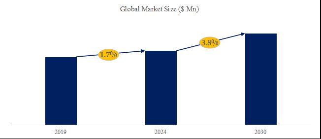 グローバルゴム製Vベルトのトップ会社の市場シェアおよびランキング 2024