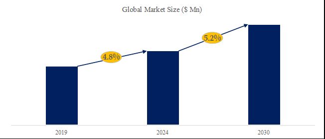 グローバルヘキサフルオロアセトン誘導体のトップ会社の市場シェアおよびランキング 2024