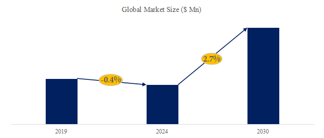 グローバル鉱業用リジッドダンプトラックのトップ会社の市場シェアおよびランキング 2024