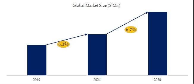 グローバルマイクロDCギヤードモーターのトップ会社の市場シェアおよびランキング 2024