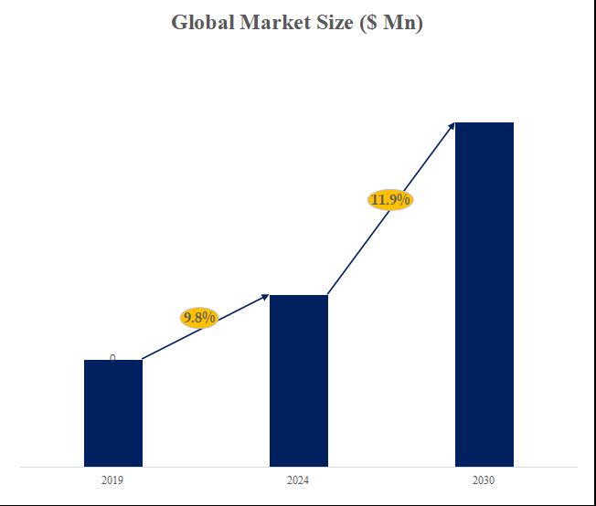 グローバルナノクリスタルコアのトップ会社の市場シェアおよびランキング 2024