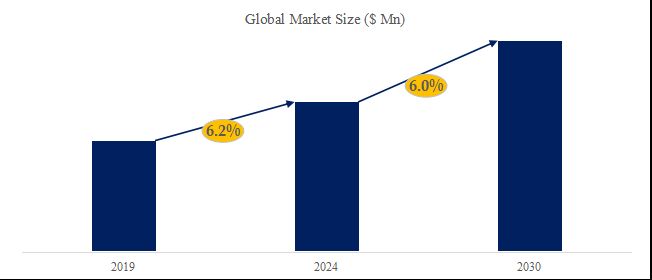 グローバルニッケル亜鉛電池のトップ会社の市場シェアおよびランキング 2024