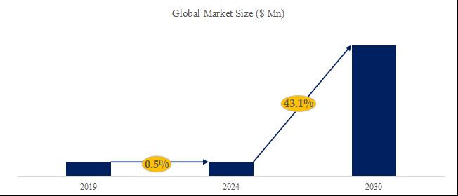 グローバルレピドライトのトップ会社の市場シェアおよびランキング 2024