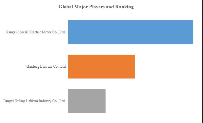 グローバルレピドライトのトップ会社の市場シェアおよびランキング 2024