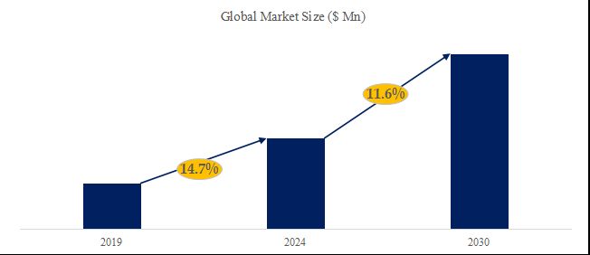 グローバルレーザー距離センサーのトップ会社の市場シェアおよびランキング 2024