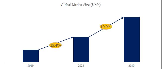 グローバルリアルタイムクロック（RTC）のトップ会社の市場シェアおよびランキング 2024