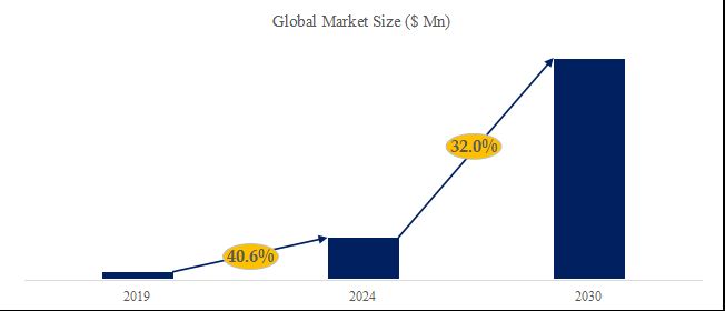 グローバルリチウム電池用カルボキシメチルセルロースのトップ会社の市場シェアおよびランキング 2024