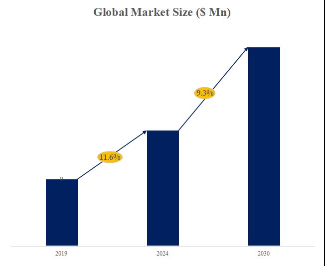 グローバルリモート・モニタリング＆マネジメント（RMM）ツールのトップ会社の市場シェアおよびランキング 2024