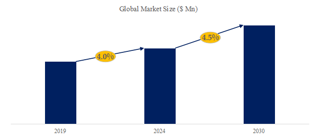 グローバルセメントボードのトップ会社の市場シェアおよびランキング 2024