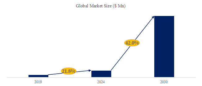 グローバルシリコン負極材のトップ会社の市場シェアおよびランキング 2024