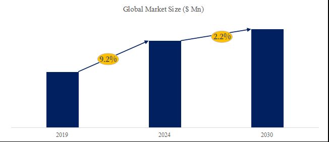 グローバルソダーバーグ電極ペーストのトップ会社の市場シェアおよびランキング 2024