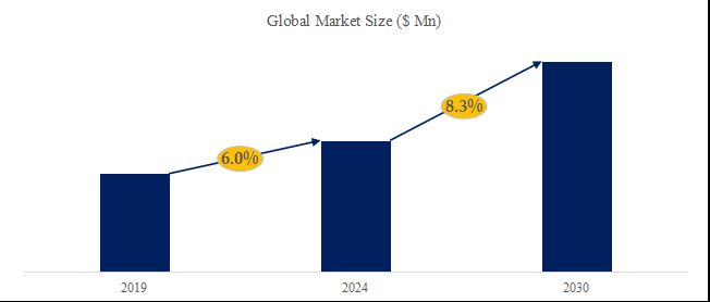 グローバル線形転送システムのトップ会社の市場シェアおよびランキング 2024