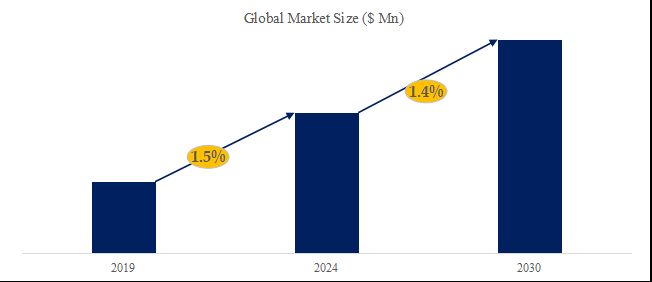 グローバル5〜20MWのガスタービンのトップ会社の市場シェアおよびランキング 2024