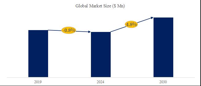 グローバルAI挿入機のトップ会社の市場シェアおよびランキング 2024