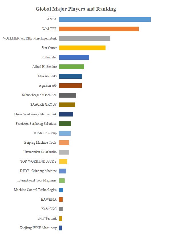 グローバルCNC工具研削盤のトップ会社の市場シェアおよびランキング 2024