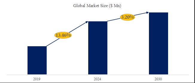 グローバルエチレンアクリル酸（EAAコポリマー）のトップ会社の市場シェアおよびランキング 2024