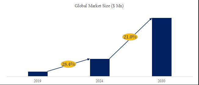 グローバルエチルメチルカーボネートのトップ会社の市場シェアおよびランキング 2024