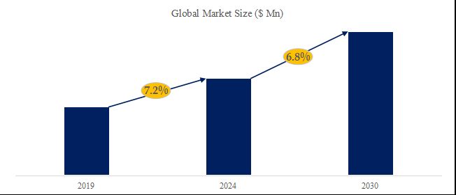 グローバル高純度シクロペンタノンのトップ会社の市場シェアおよびランキング 2024