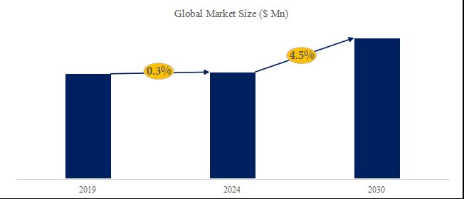 グローバル高圧ローラー・ミルのトップ会社の市場シェアおよびランキング 2024