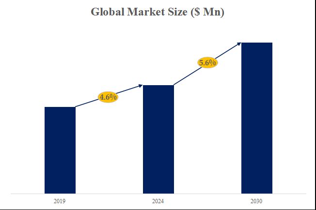 グローバル環境光センサーのトップ会社の市場シェアおよびランキング 2024