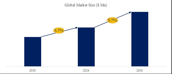 グローバル黄色と白のデキストリンのトップ会社の市場シェアおよびランキング 2024