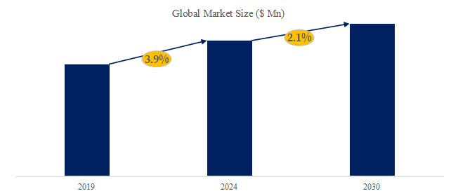 グローバル回折ビームシェイパーのトップ会社の市場シェアおよびランキング 2024