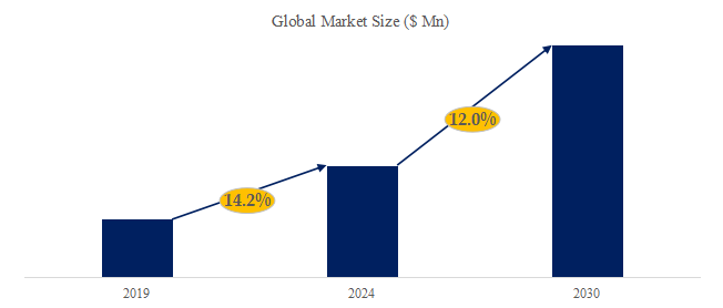 グローバル空間光変調器のトップ会社の市場シェアおよびランキング 2024