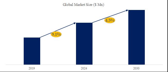 グローバル空気圧コンポーネントのトップ会社の市場シェアおよびランキング 2024