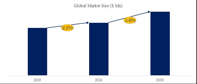 グローバル冷媒チャージングマシンのトップ会社の市場シェアおよびランキング 2024