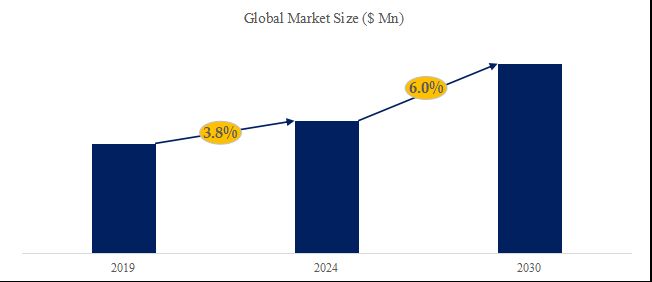 グローバルマイクロ流体液滴チップのトップ会社の市場シェアおよびランキング 2024