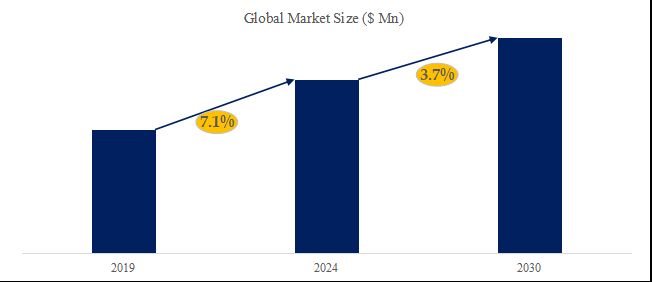 グローバル熱可塑性ポリビニルブチラール（PVB）のトップ会社の市場シェアおよびランキング 2024