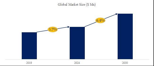 グローバル熱可塑性ポリイミドのトップ会社の市場シェアおよびランキング 2024