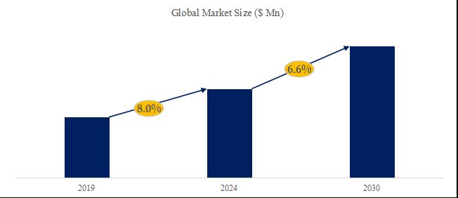 グローバルレアガスのトップ会社の市場シェアおよびランキング 2024