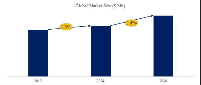 グローバル昇華転写紙のトップ会社の市場シェアおよびランキング 2023