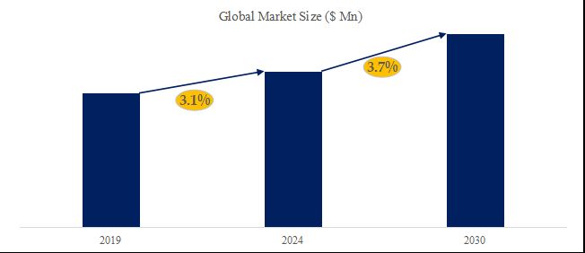 グローバル輸送用冷凍ユニット（TRU）のトップ会社の市場シェアおよびランキング 2024