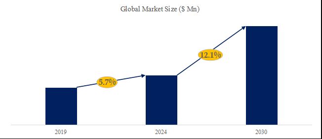 グローバル水晶振動子と発振器のトップ会社の市場シェアおよびランキング 2024