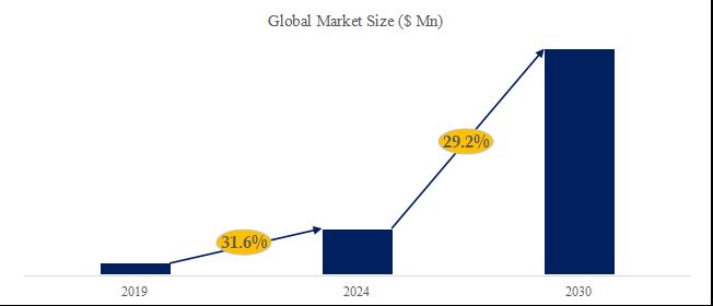 グローバル水素燃料電池ガス拡散層のトップ会社の市場シェアおよびランキング 2024