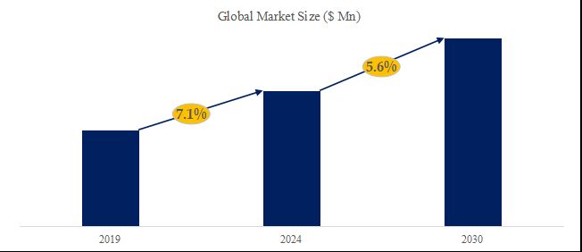 グローバル業務用高圧洗浄機のトップ会社の市場シェアおよびランキング 2024