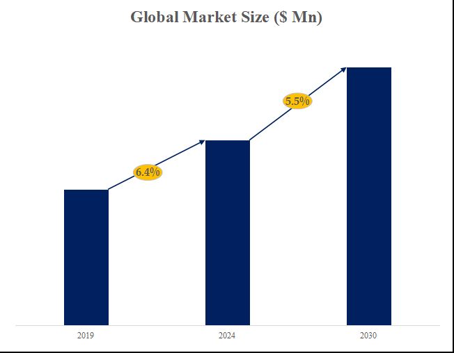 グローバル医療グレードのビデオレコーダーのトップ会社の市場シェアおよびランキング 2024