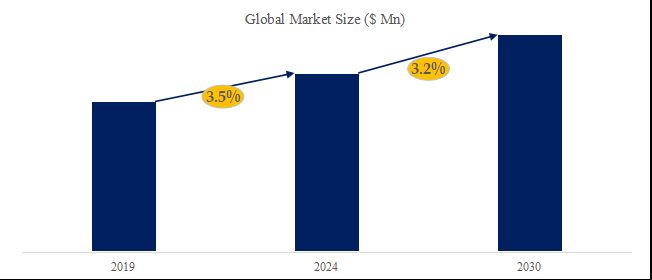 グローバル一酸化炭素のトップ会社の市場シェアおよびランキング 2024