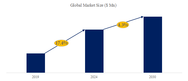 グローバルEFEMのトップ会社の市場シェアおよびランキング 2024